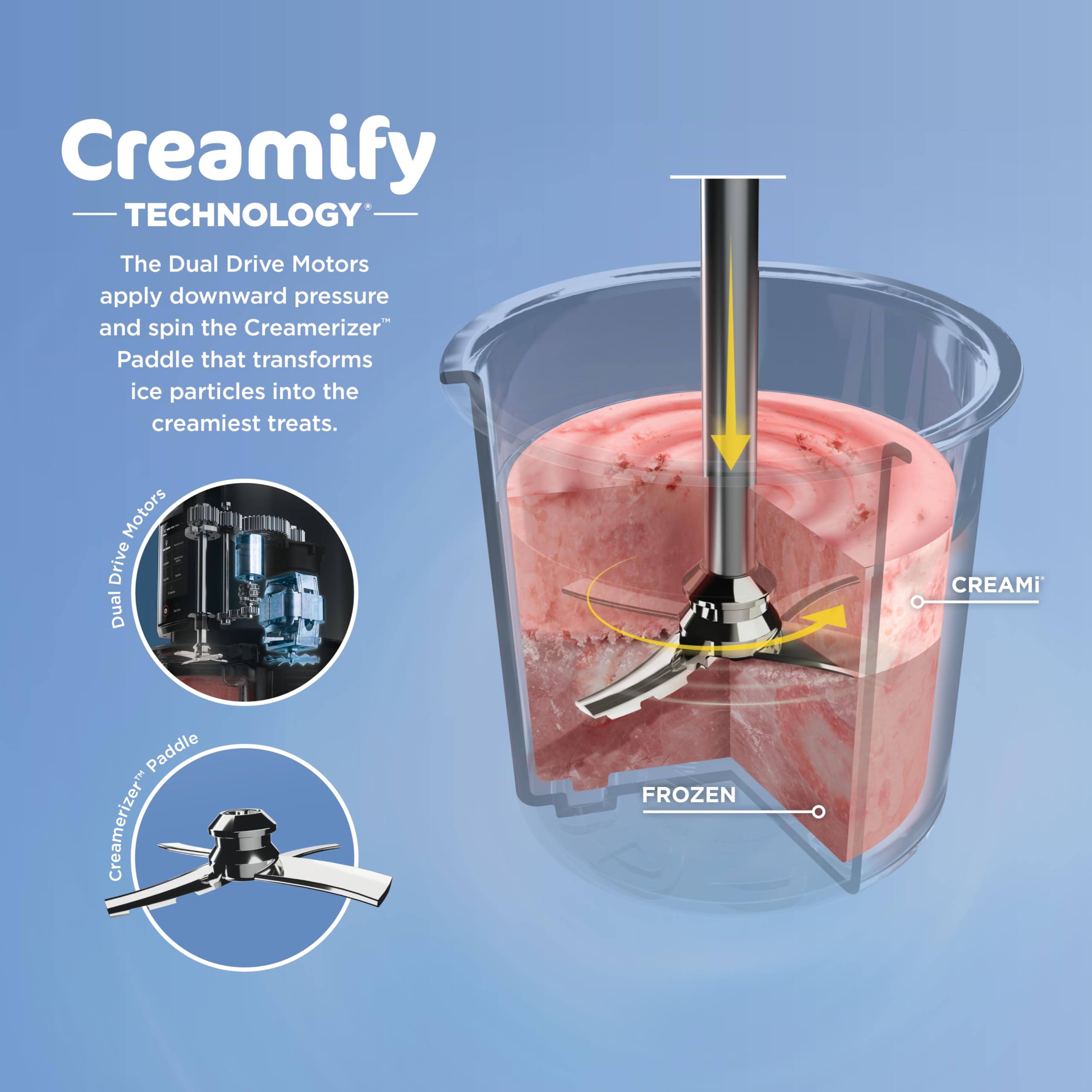 Ninja NC301 CREAMi Ice Cream Maker, for Gelato, Mix-ins, Milkshakes, Sorbet, Smoothie Bowls & More, 7 One-Touch Programs, with (2) Pint Containers & L detail view 3