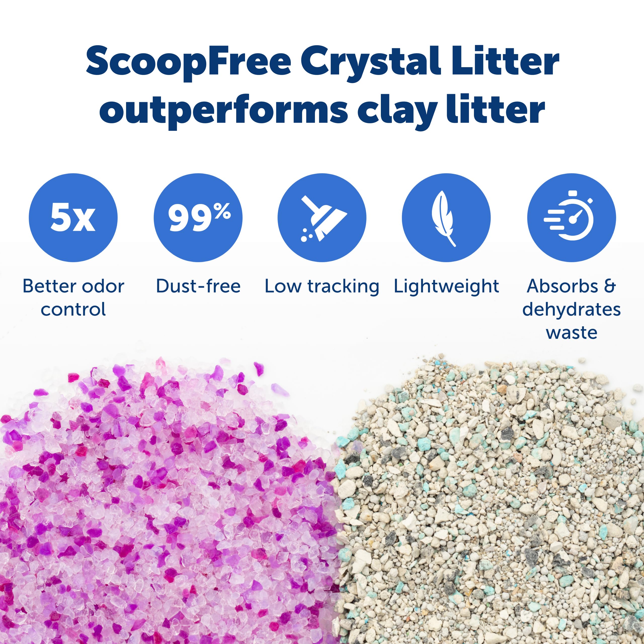 PetSafe ScoopFree Disposable Crystal Cat Litter Tray - Easy Cleaning Box - Refill Tray for Automatic Litter Box - Lavender Scent - 4.3 lb Bags - 3 Pac detail view 4