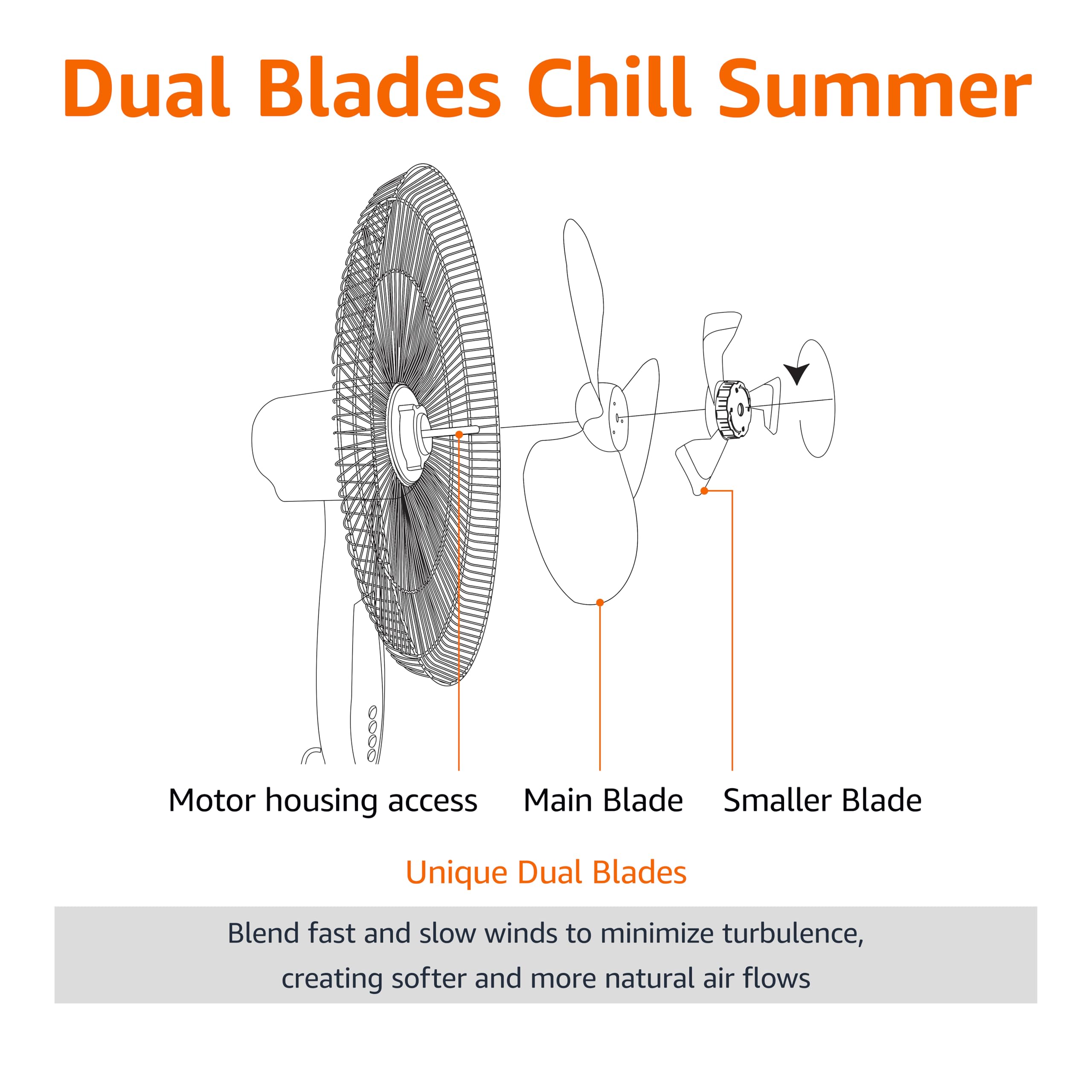 Amazon Basics 16" Pedestal Fan with Remote for Bedroom, Living Room, Office, Adjustable Height, Dual-Layered Blades, 3 Speeds, 3 Modes, Timer, Tilt He detail view 4