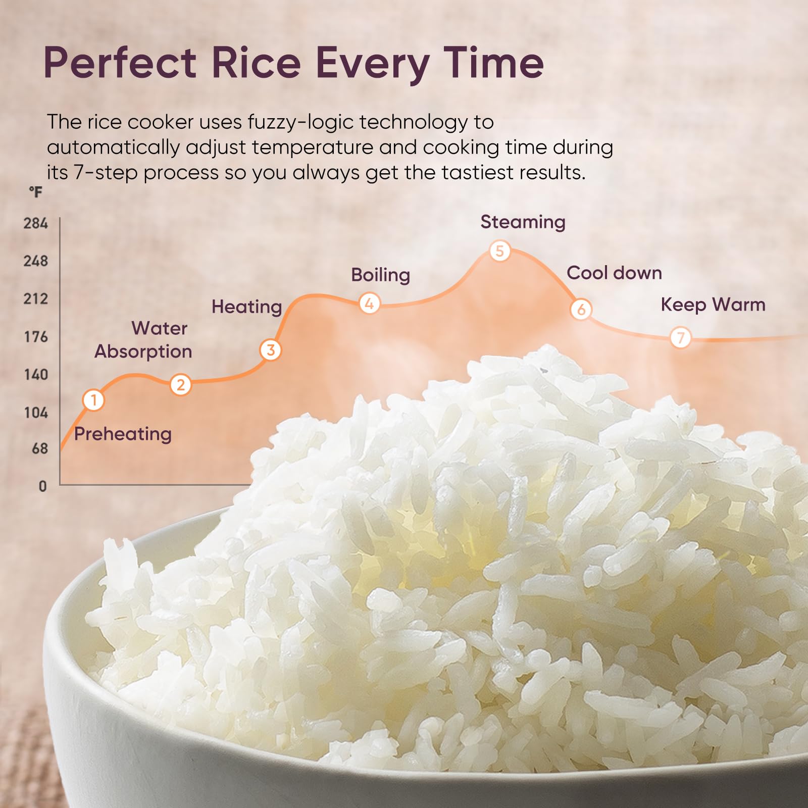 Cosori Rice Cooker 10 Cup, 24h Keep Warm, Non-stick Ceramic Inner Pot, 18 - View 3