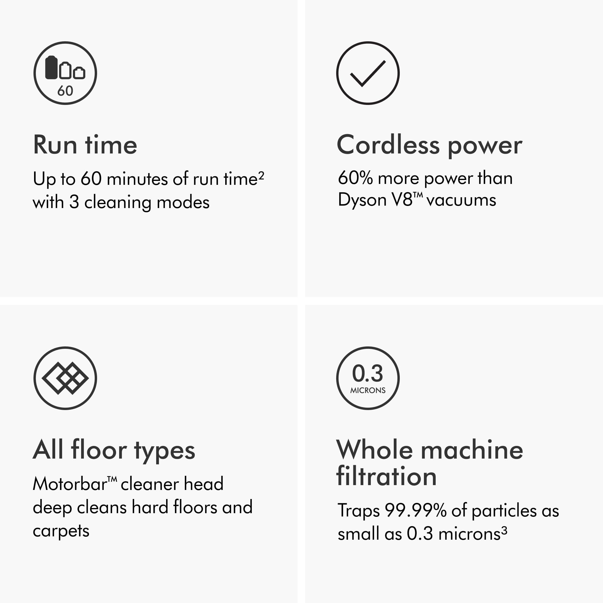 Dyson V11 Origin Cordless Vacuum, 185AW, 3 Power Modes, Up to 60 Minutes,² Deep - View 6