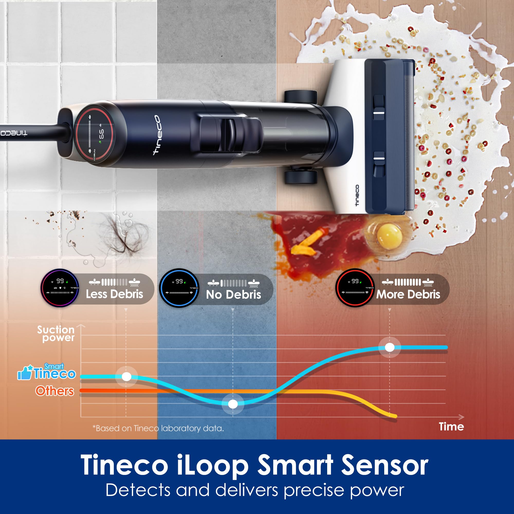 Tineco Floor ONE S5 Smart Cordless Wet Dry Vacuum Cleaner and Mop for Hard - View 3