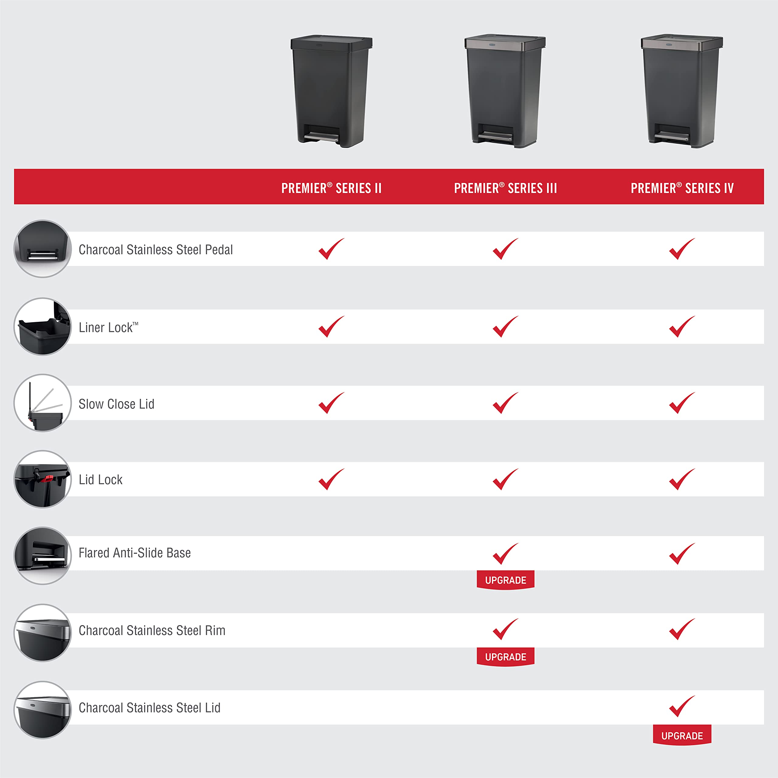 Rubbermaid Premier Series III Step-On Trash Can for Home and Kitchen, with - View 6