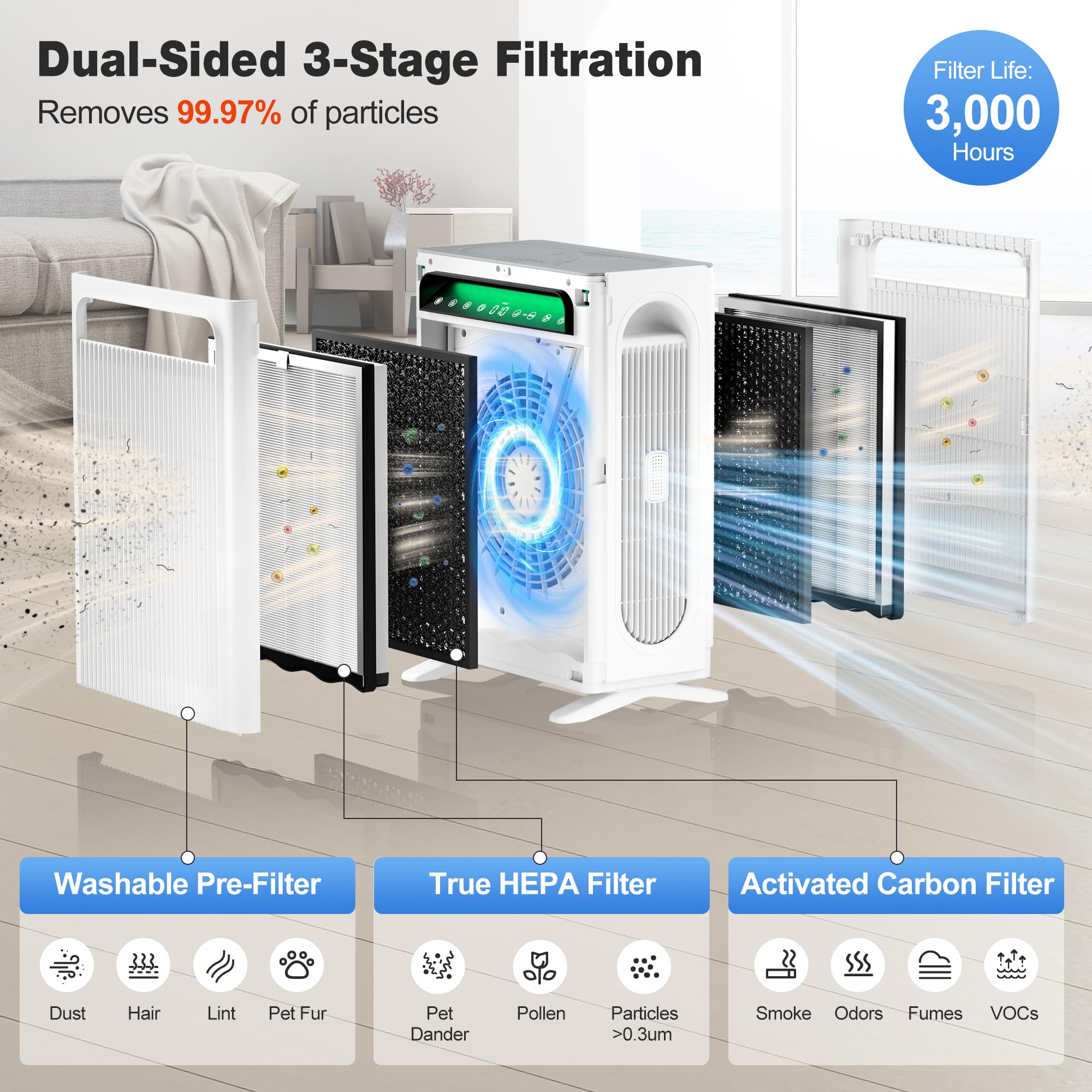 KNKA Air Purifier for Home Bedroom Large Room Up to 1,695 Ft² in 1 Hr, HEPA Air Cleaner with Washable Pre-Filter, AHAM VERIFIDE, AQI Display, ECO Mode, Pet detail image 5