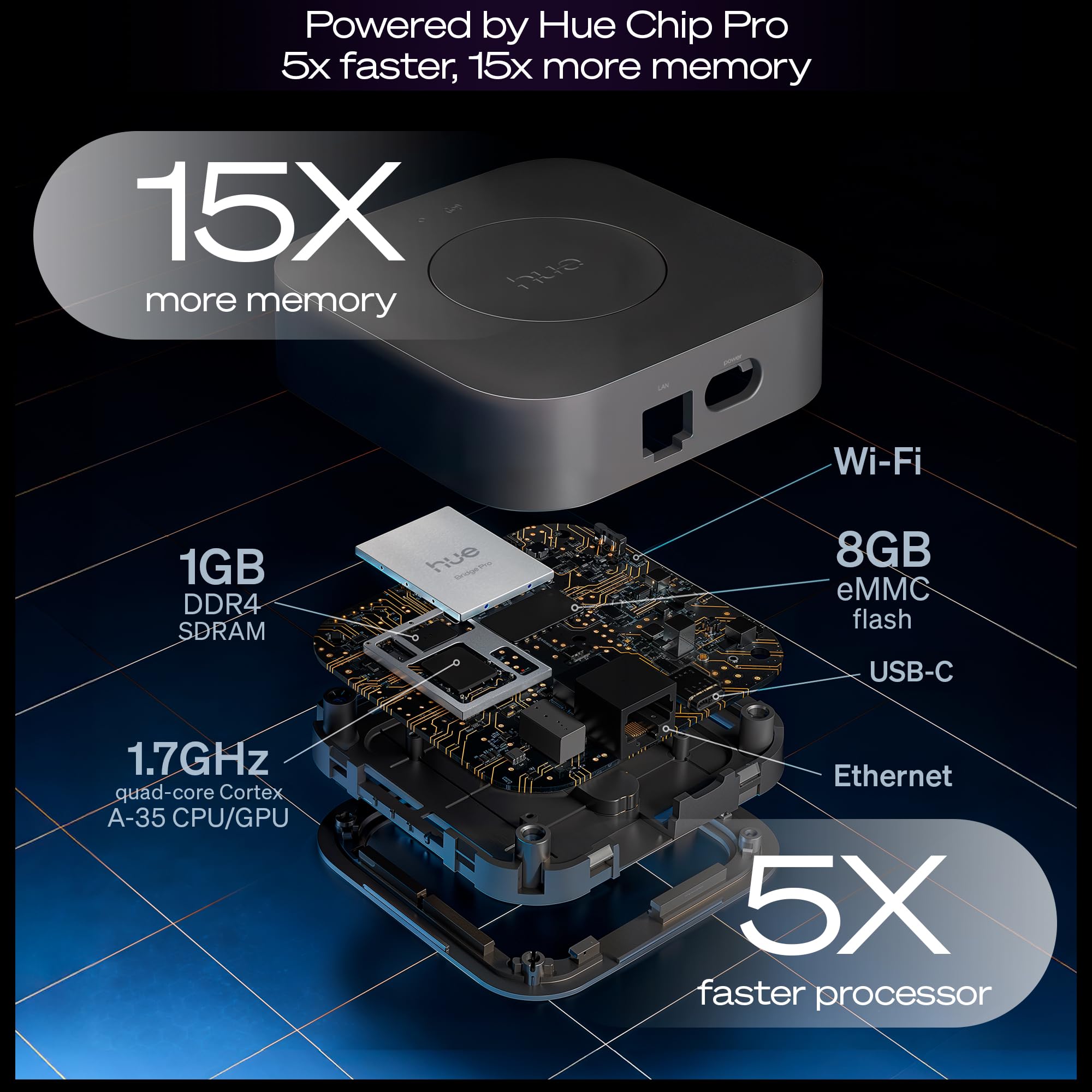 Philips Hue Bridge Pro, Smart Lighting Hub, Wireless, Advanced Encryption, Supports 150+ Lights & 50+ Accessories, Hue Bridge System Works with Apple Home detail image 3