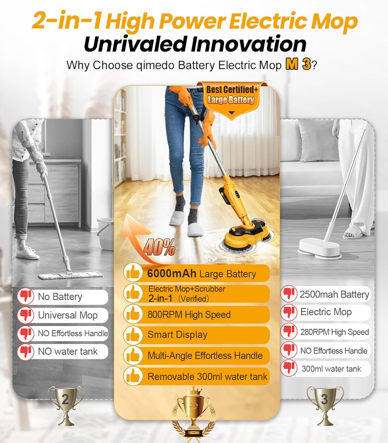 qimedo 6000mAh Battery Cordless Electric Mop M3 Pro, 800RPM Electric Power - View 3