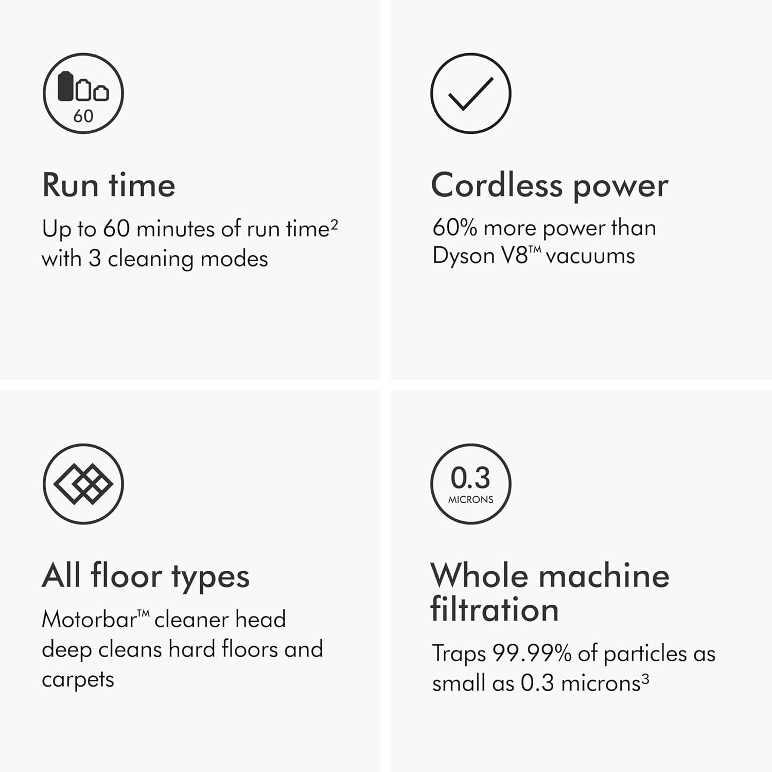Dyson V11 Origin Cordless Vacuum, 185AW, 3 Power Modes, Up to 60 Minutes,² Deep - View 6
