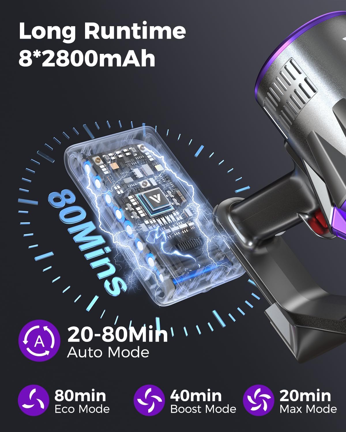 Coovy SU7 Ultra Cordless Vacuum Cleaner, 55KPa/650W 80Mins Runtime Powerful - View 3