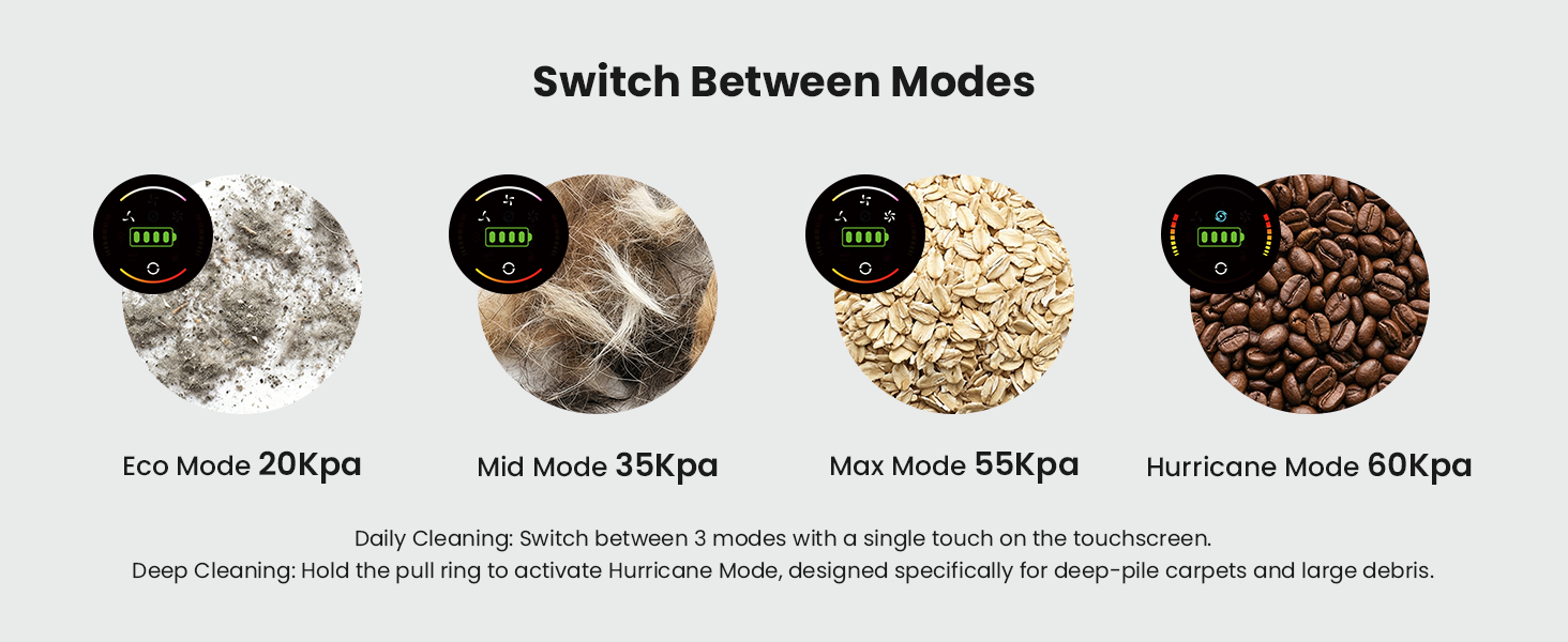Cordless Vacuum Cleaner, 650W 55Kpa 70Mins Cordless Stick Vacuum with Hurricane Mode, 1.8L Cup, Anti-Tangle Vacuum Cordless, Self-Standing Vacuum Cleaners for Home Pet Hair Carpets detail 6
