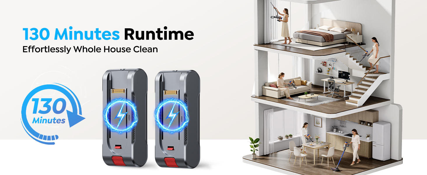 Cordless Vacuum Cleaner with 2 Batteries, 130 Mins/50KPa/600W Stick Vacuum Cleaners for Home with 3.3Ft Hose, Sofa Brush, TouchScreen AUTO-Mode, Wall Mount Charging, Scented, for Floor/Carpet/Pet Hair detail 7