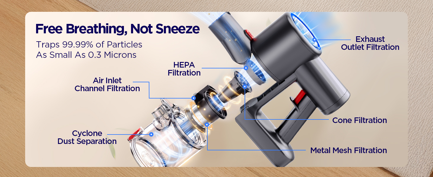 S10 Cordless Vacuum Cleaner, 40KPA/500W/45Mins, LED Display, 8-in-1 Lightweight Stick Vacuum Cleaners for Home with Green LED Light, 6-Stages Filtration, Self-Standing Design, Blue detail 4