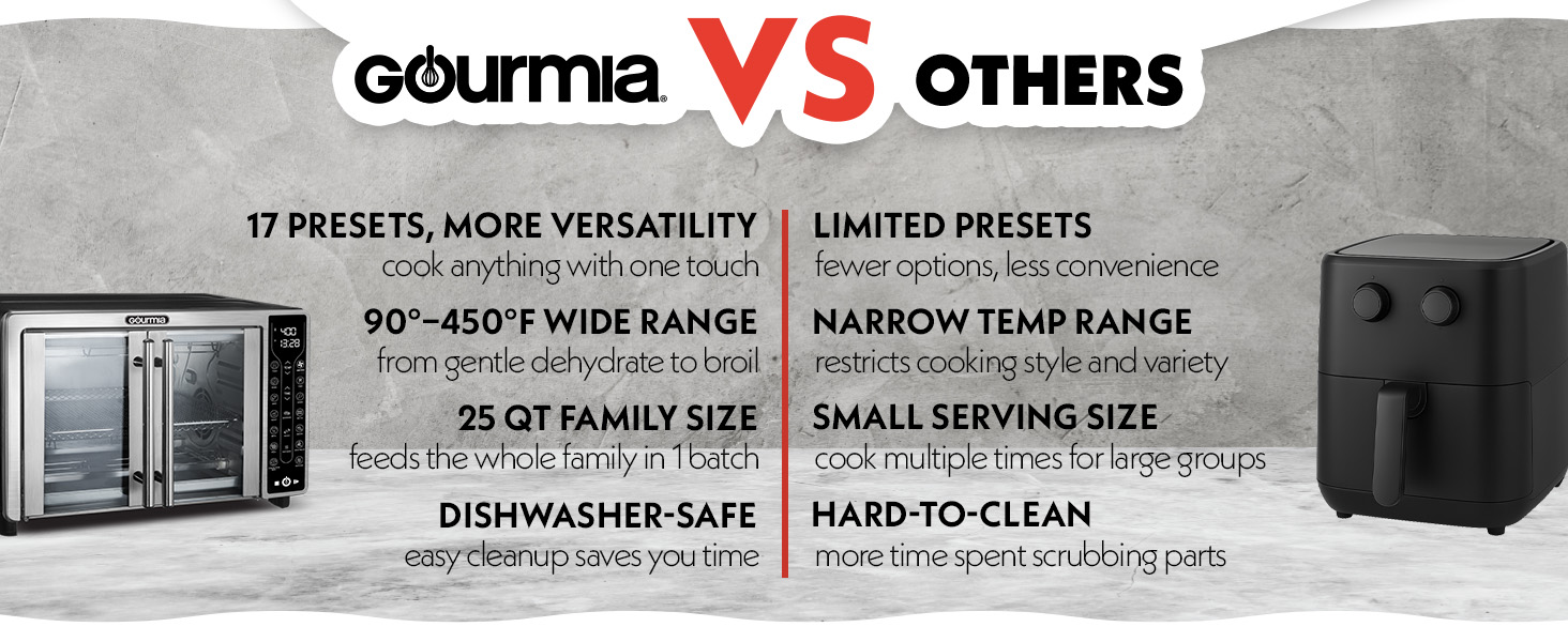 Gourmia French Door Air Fryer - 25 Qt Large Capacity Convection Oven, Fryfroce 360°, Digital Display with 17 Cooking Presets, Bake, Toast, Roast, Dehydrate, Fits 12" Pizza detail 9