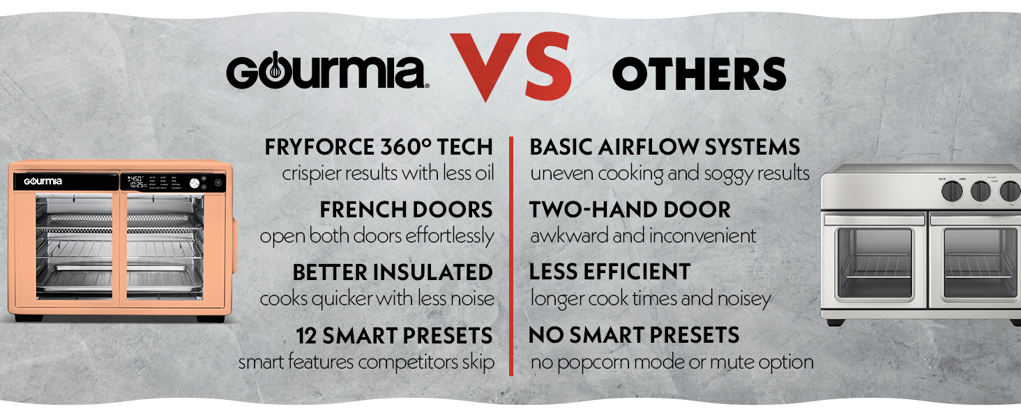 Gourmia French Door Air Fryer Oven - 37 Qt Large Capacity Convection Toaster Oven, FryForce 360°, Digital Display, 12 Cooking Presets, Dehydrate, Fits 13" Pizza, Dishwasher-Safe, Stainless Steel detail 9