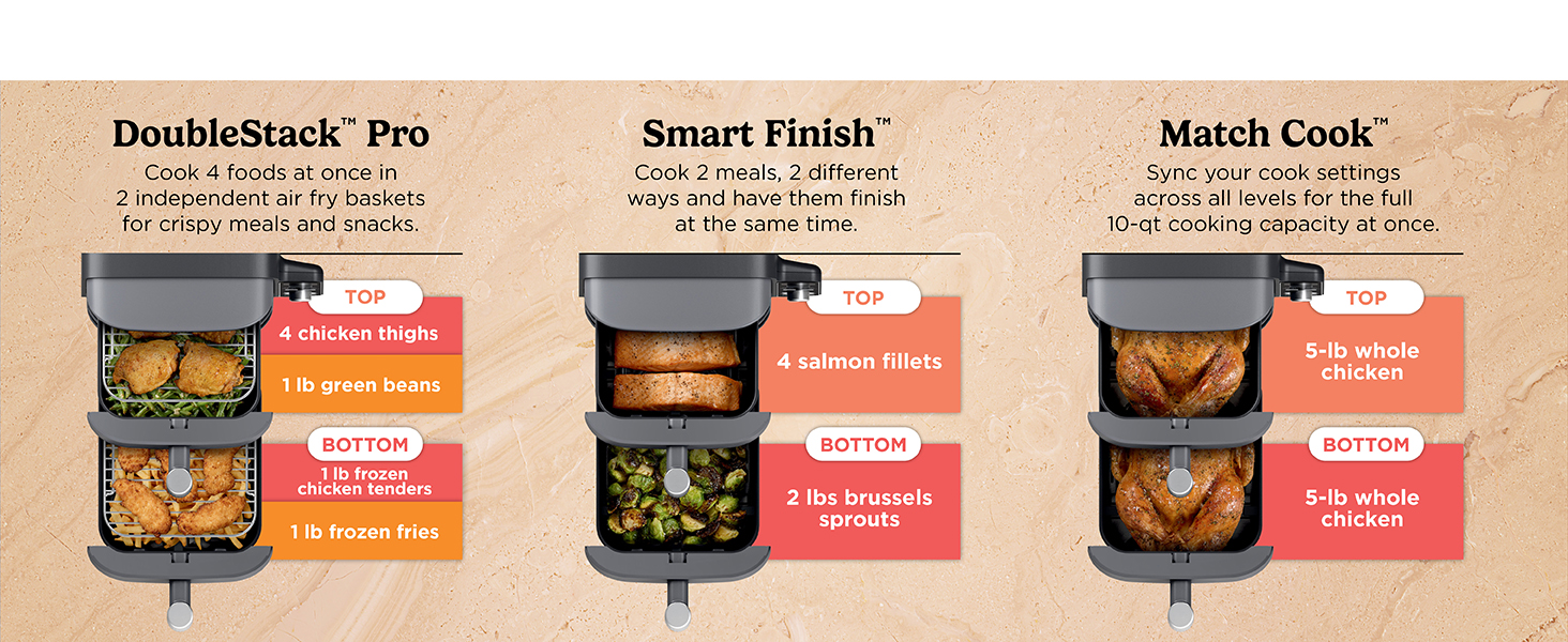 Ninja Air Fryer, 10QT DoubleStack XL 2-Basket, Compact Design, Cooks 5lb Whole Chicken, Feeds Up to 8 People, 6-in-1 Air Fryer, Roast, Bake & More, Easy to Clean, Dishwasher Safe Parts, Grey, SL401 detail 4