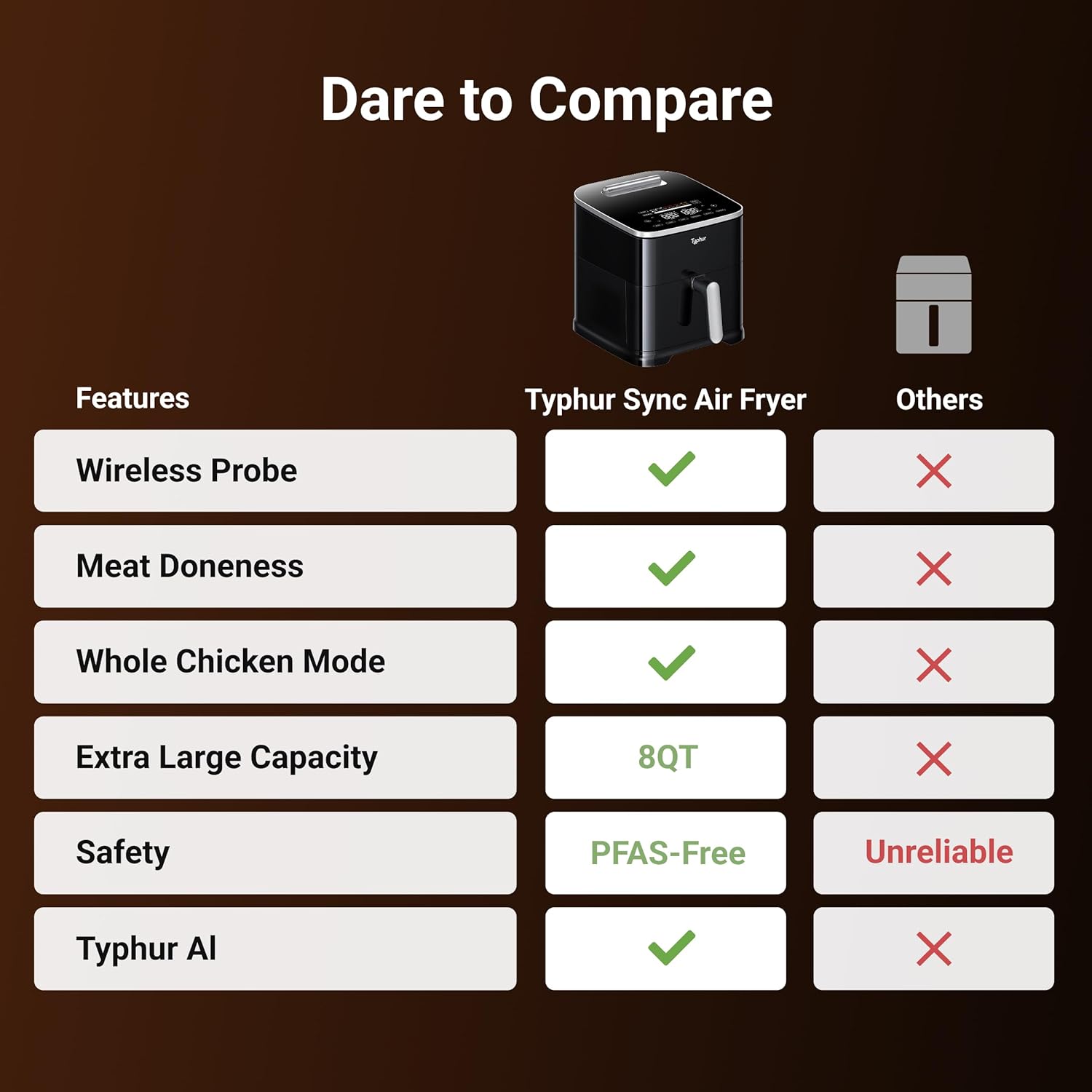 Typhur Sync 8QT AI Smart Air Fryer with Built-in Wireless Meat Thermometer, 9-in-1 XL Non Toxic Ceramic Airfryer, 450°F Max, Cooks 6lb Whole Chicken, Quiet & Dishwasher Safe, 120V detail 16