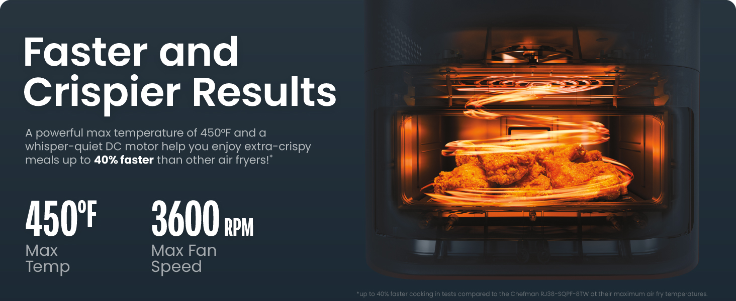 Chefman Crispinator Air Fryer 7-in-1 with 8 Qt Capacity, 450°F Max Temp & TurboFry Pro Technology for Fast, Even Results, Bake, Broil, Dehydrate, Viewing Window, Nonstick Ceramic-Coated Basket detail 1
