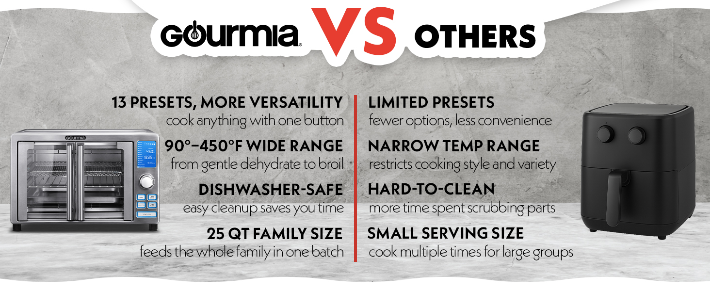 Gourmia Air Fryer French Door Toaster Oven - 6-Slice Capacity, LED Display with 14 Cooking Presets, Stainless Steel detail 10