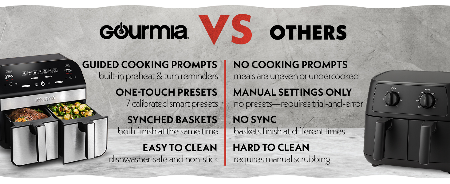 Gourmia Dual Basket Air Fryer - 10 Qt Large Capacity, FryForce360º, Digital Display with 7 Presets, Roast, Bake, Broil, Dehydrate, Match Cook, Sync Finish, Dishwasher Safe Accessories, Black detail 9