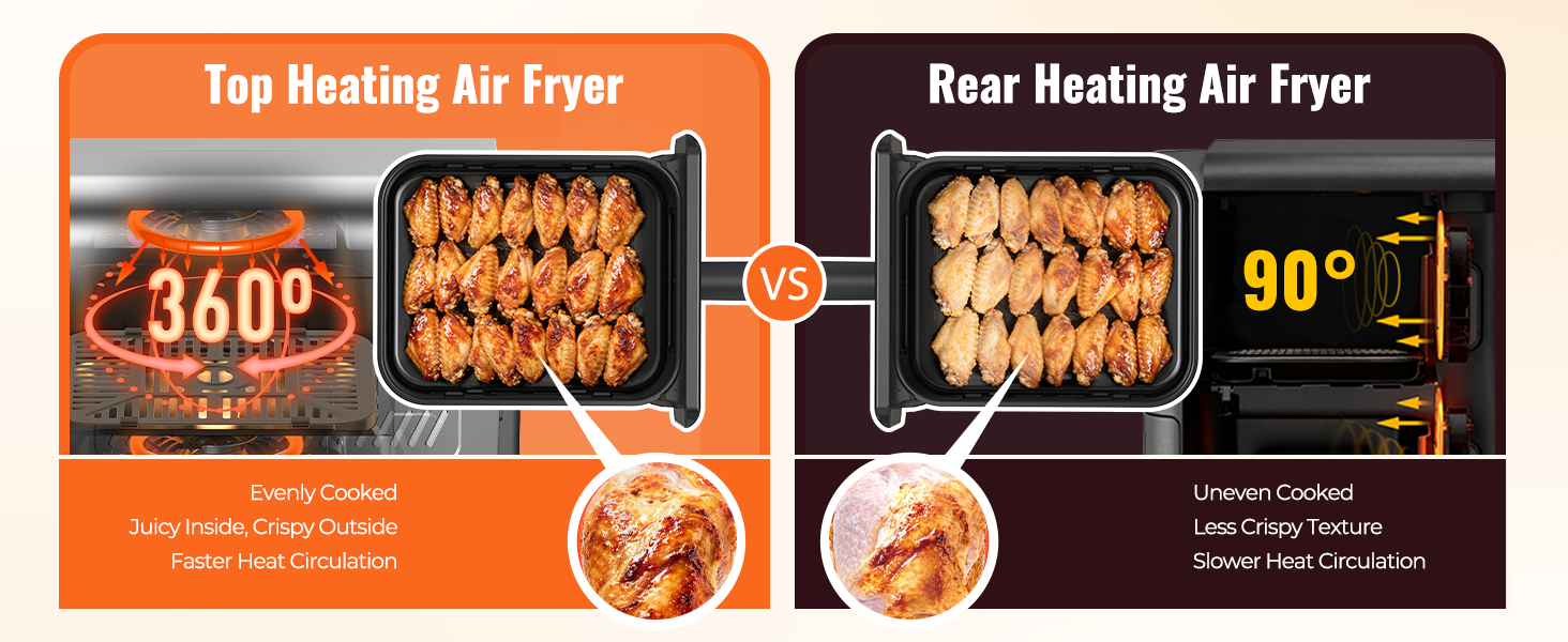 11.6QT Dual Basket Air Fryer Oven, Vertical 2-Basket Design, 6-in-1 Presets Function with Digital Touchscreen, Sync & Match, Easy to Clean, Dishwasher Safe, Family Meals detail 4