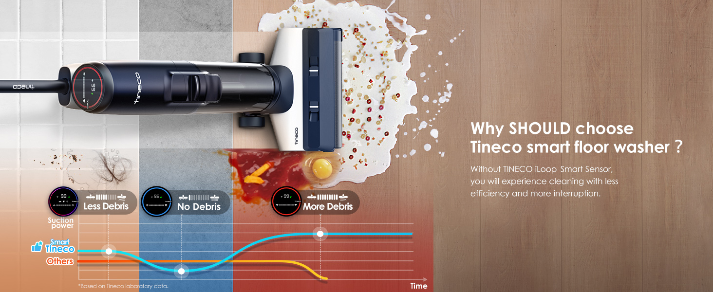 Tineco Floor ONE S5 Smart Cordless Wet Dry Vacuum Cleaner and Mop for Hard Floors, Digital Display, Long Run Time, Great for Sticky Messes and Pet Hair, Space-Saving Design, Blue detail 6