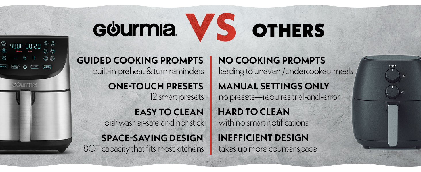 Gourmia Air Fryer - 8 Qt Extra Large Capacity, FryForce360º, Digital Display with 12 Presets, Roast, Bake, Broil, Dehydrate, Dishwasher Safe Accessories, Stainless Steel detail 9