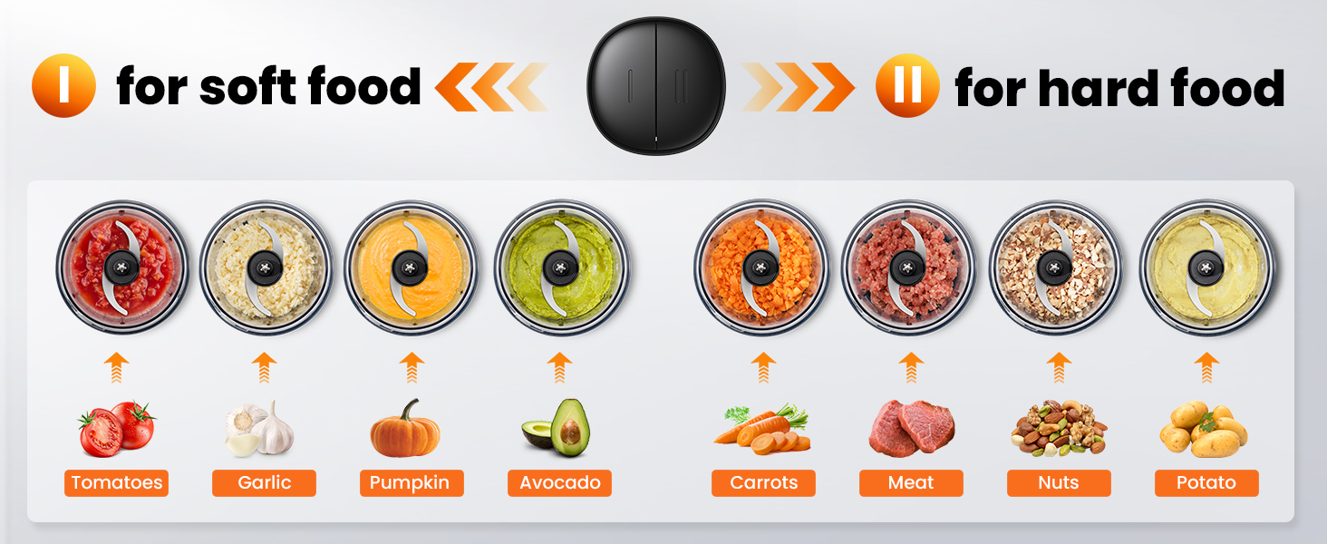 Food Processor 4 Cup, Electric Food Chopper, Small but PowerfulMeat Grinder with 2 Bowls, 2 Speed & 4 Blades for Vegetable, Meat, Nuts, Functions for Chopping, Dicing, Mixing and Puree detail 4
