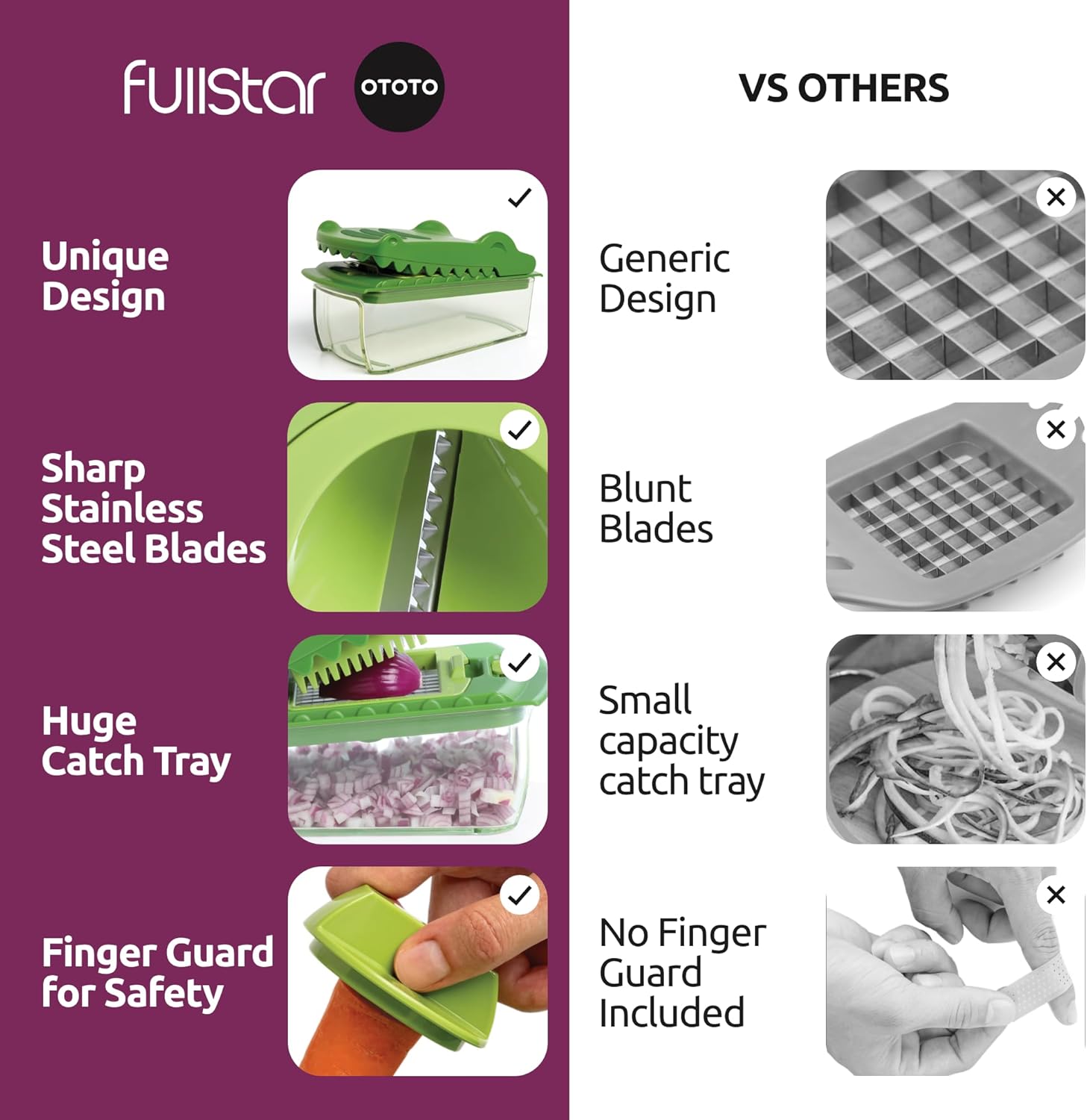 fullstar NEW Fullstar X OTOTO Croc Chop Vegetable Chopper & Slicer - Multifunctional Food Chopper, Crocodile Onion Cutter, Cool Kitchen Gadgets & Housewarming Gifts detail 13
